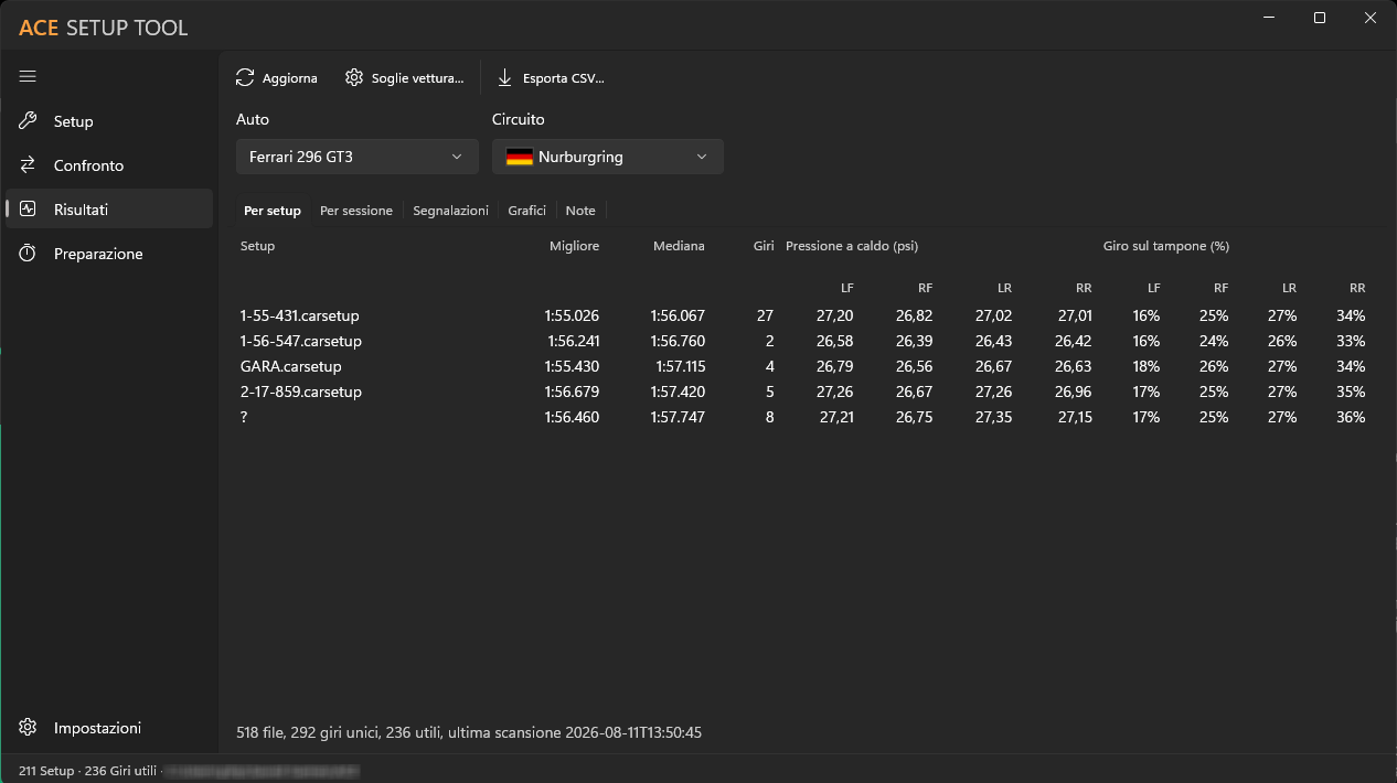Aggregierte Statistiken nach Setup