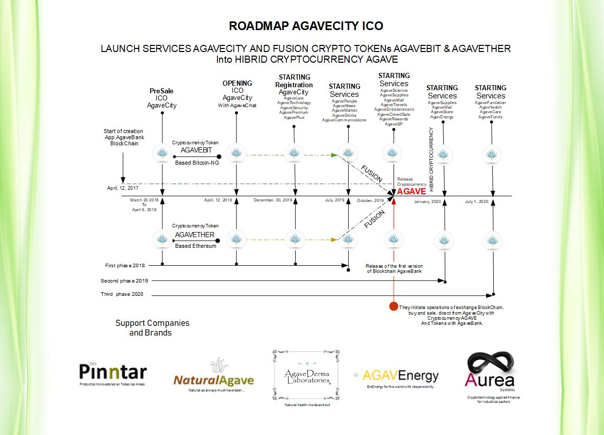 ROADMAP-AGAVEv1.0.png