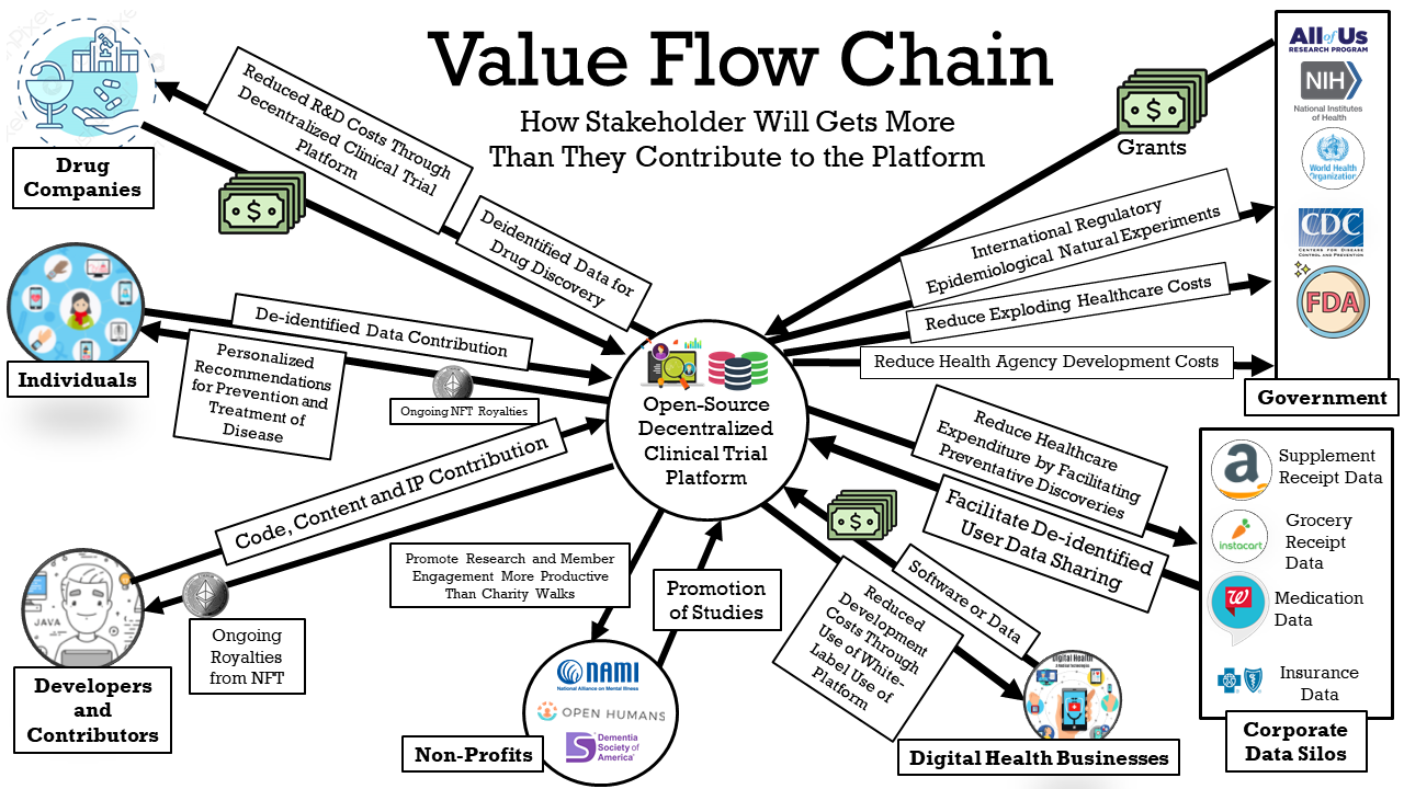 value-flow-chain.png