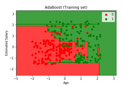 AdaBoost (Training set).png