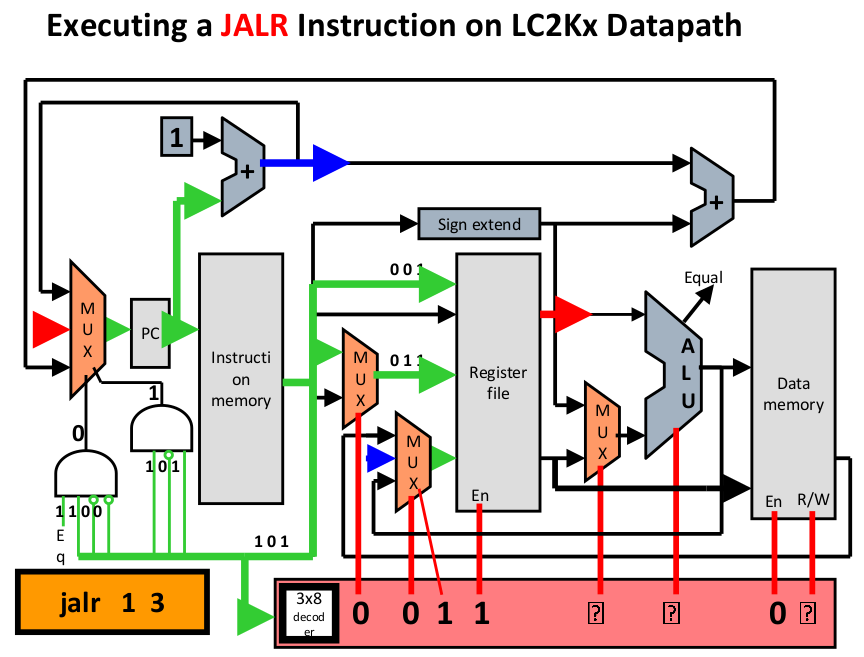 lc2k-datapath-jalr1.png