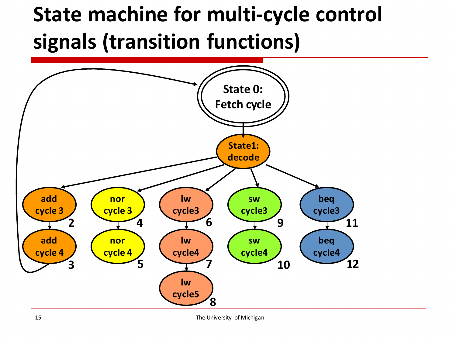 multicycle_statemachine.png