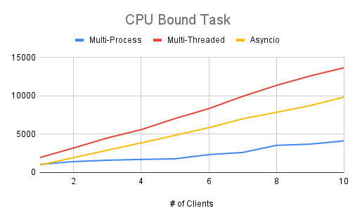 CPU_Bound_Task.png