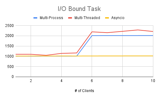 I_O_Bound_Task.png