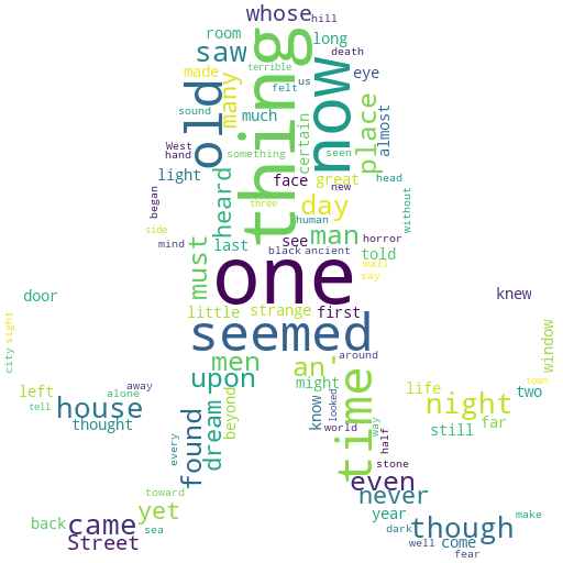 chuthulhu_wordcloud.png