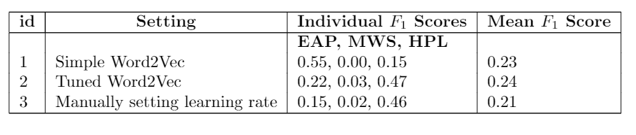 inversion_word2vec_table.PNG