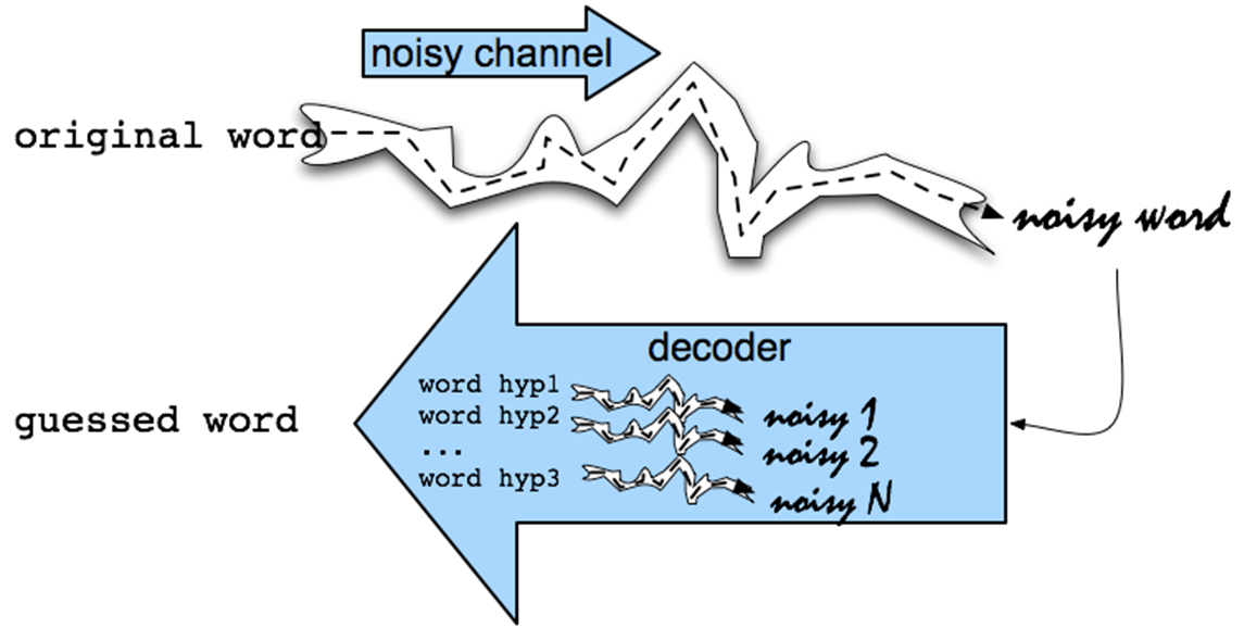 noisy_channel_model.png