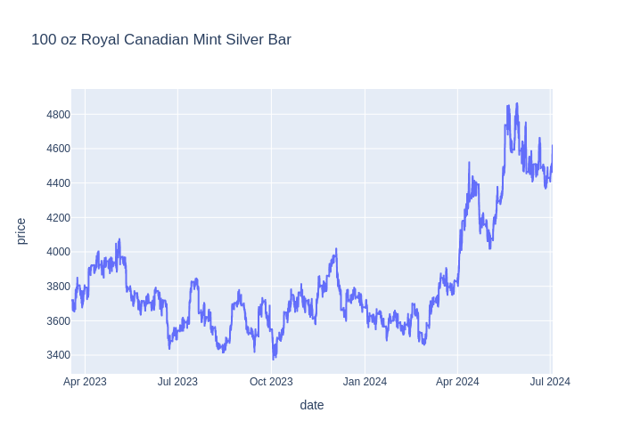 100_oz_Royal_Canadian_Mint_Silver_Bar.png