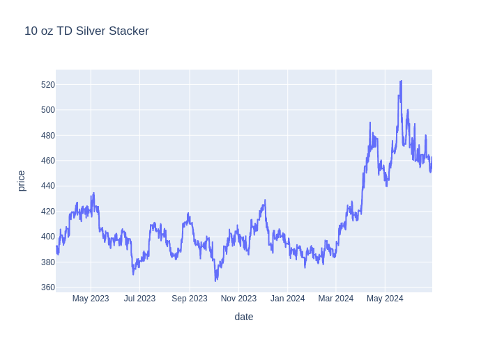 10_oz_TD_Silver_Stacker.png