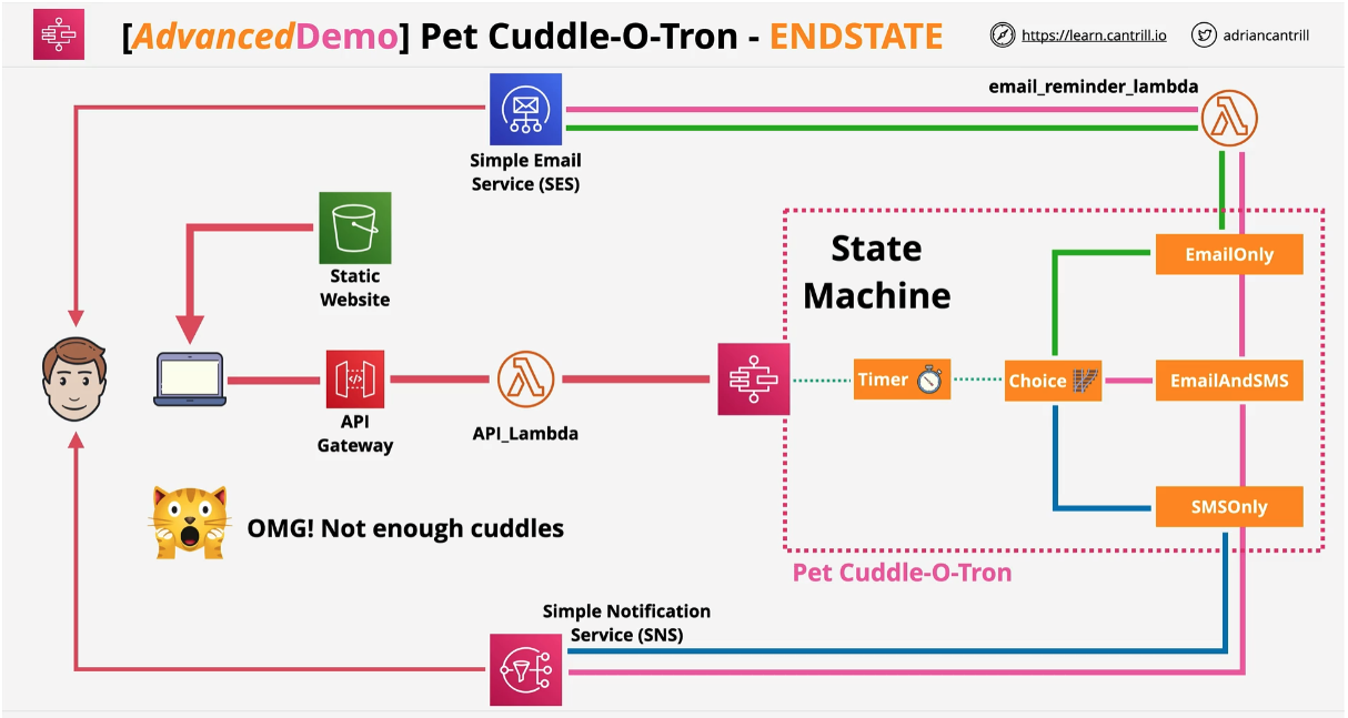 pet-cuddle-o-tron-endstate.png