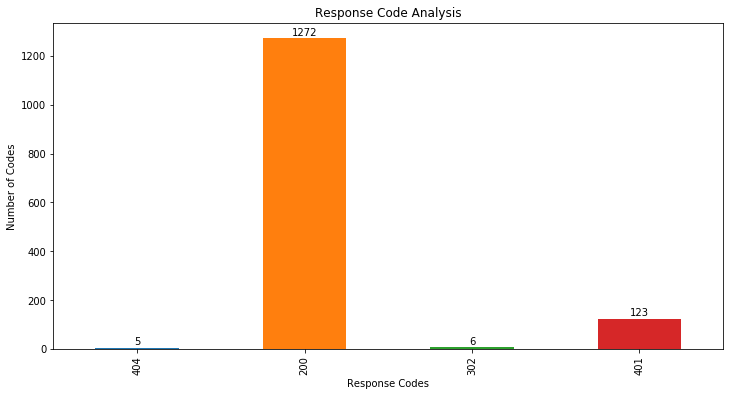 response_code_analysis.png