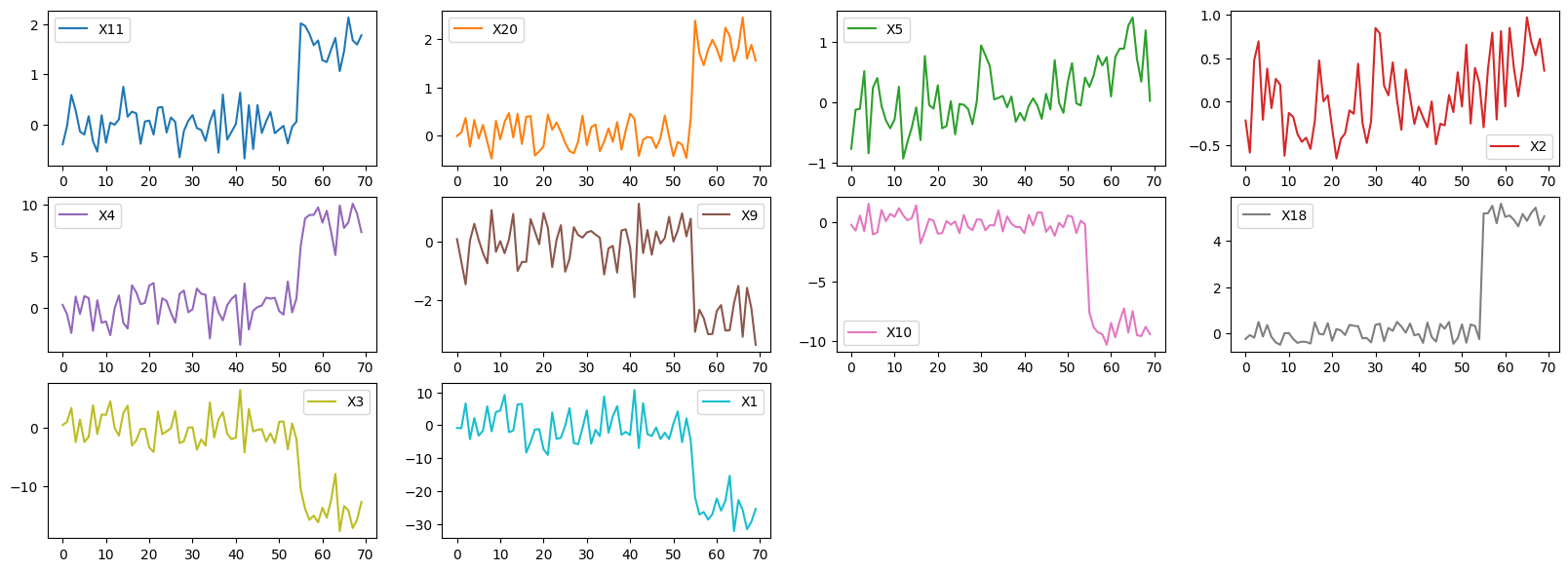 sifted_time_series.png