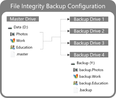 config-fileintegrity.png