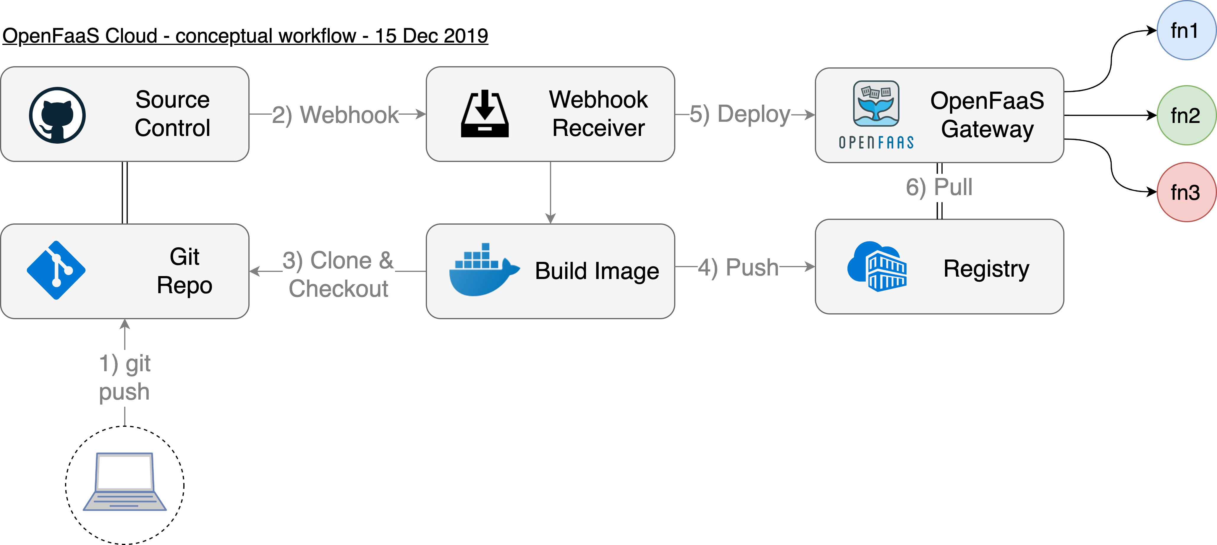 ofc-github-conceptual.png