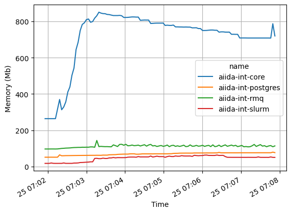 stats-mem.png