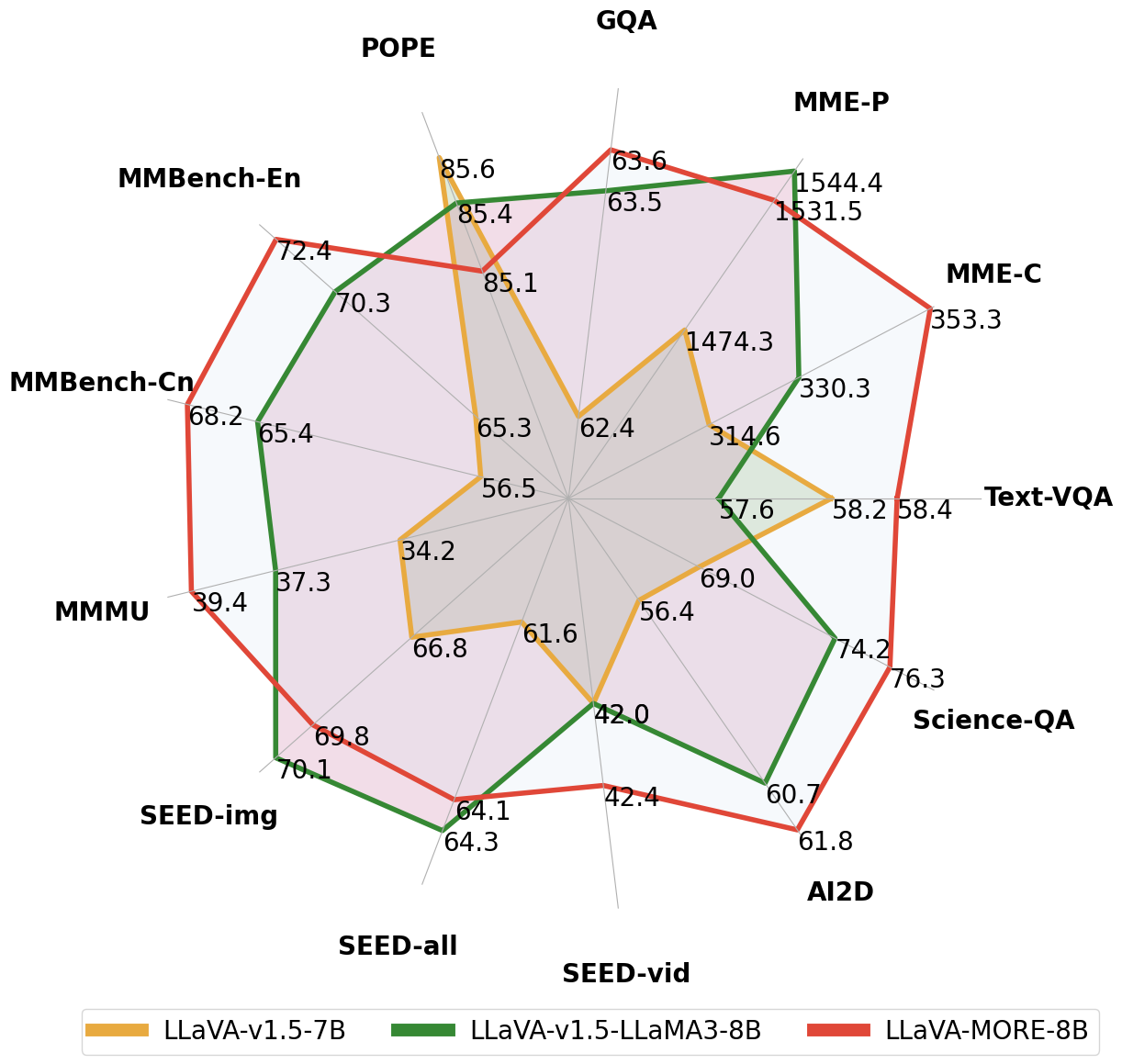 radar_plot.png