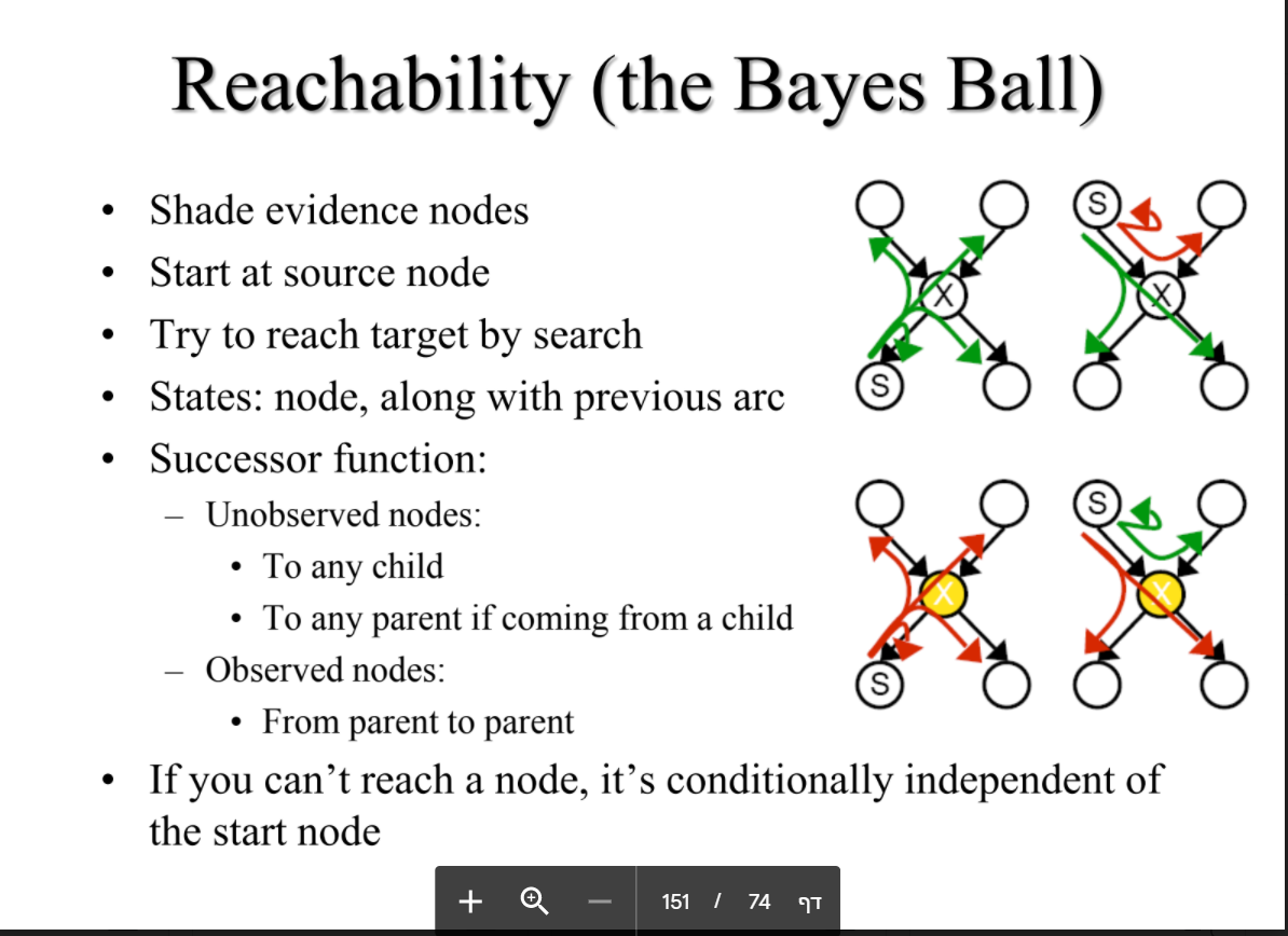 Bayes_Ball.png