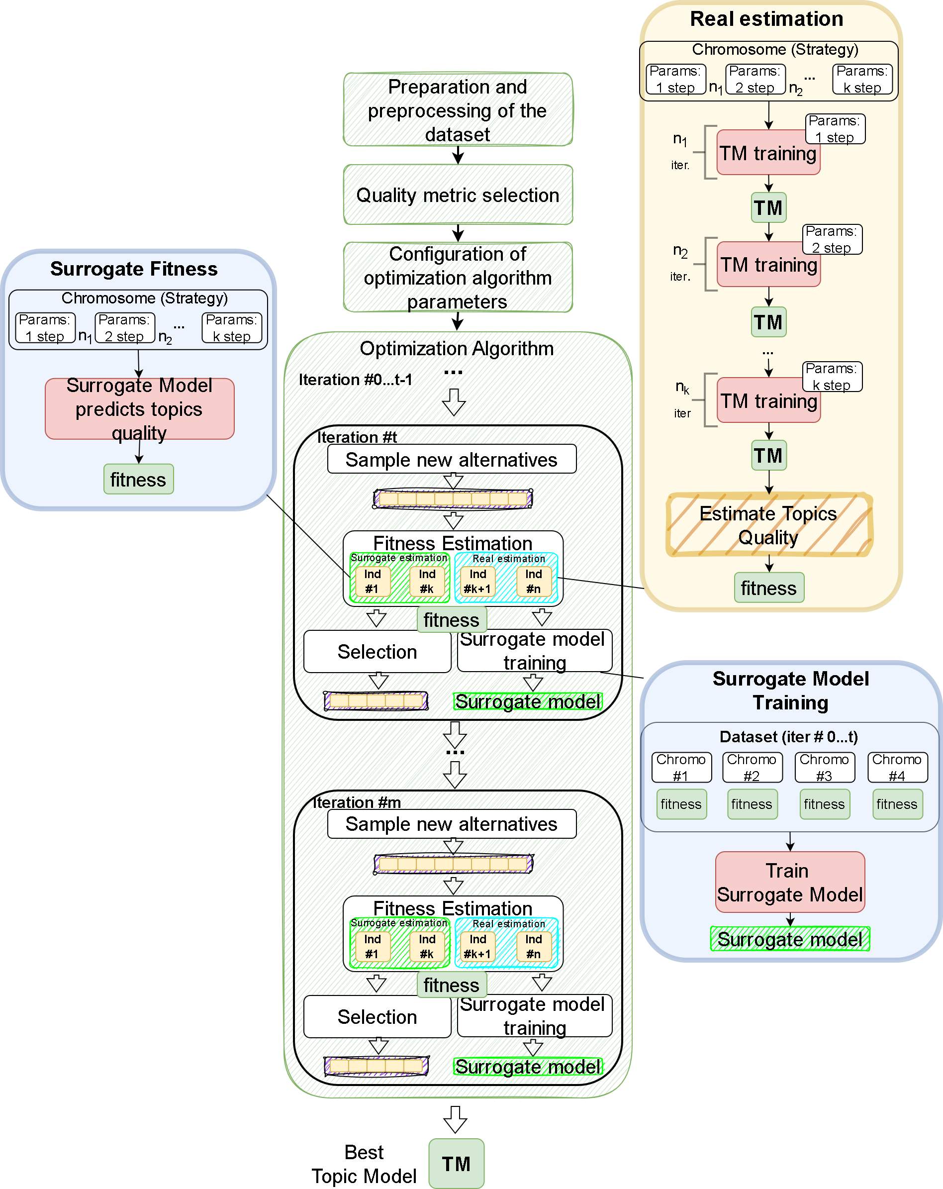 autotm_arch_v3 (1).png