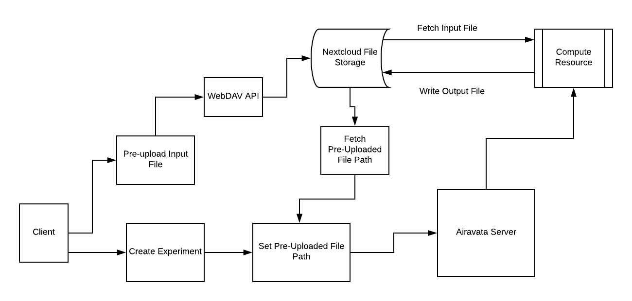 Architecture Diagram.png