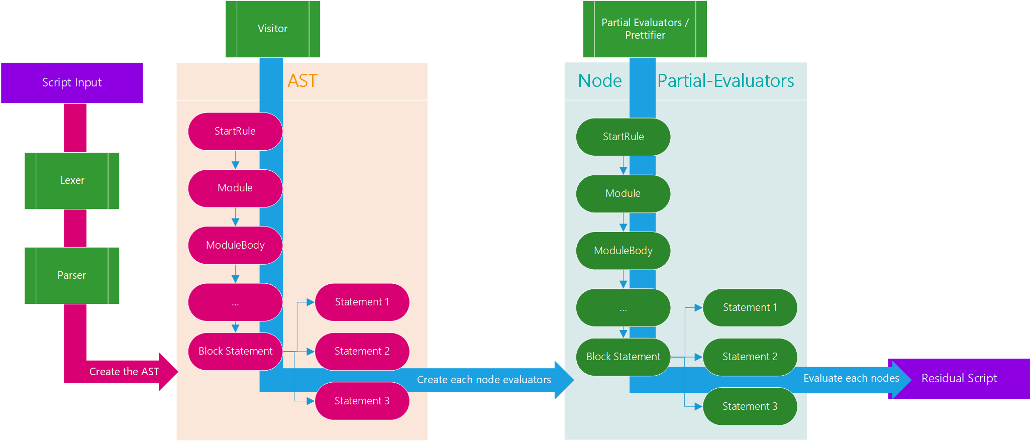 workflow.png