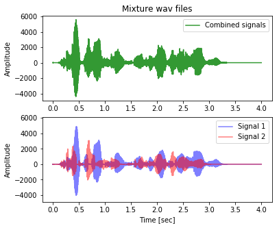 mixturesignals.png