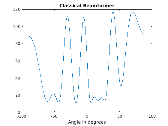 beamforming.png