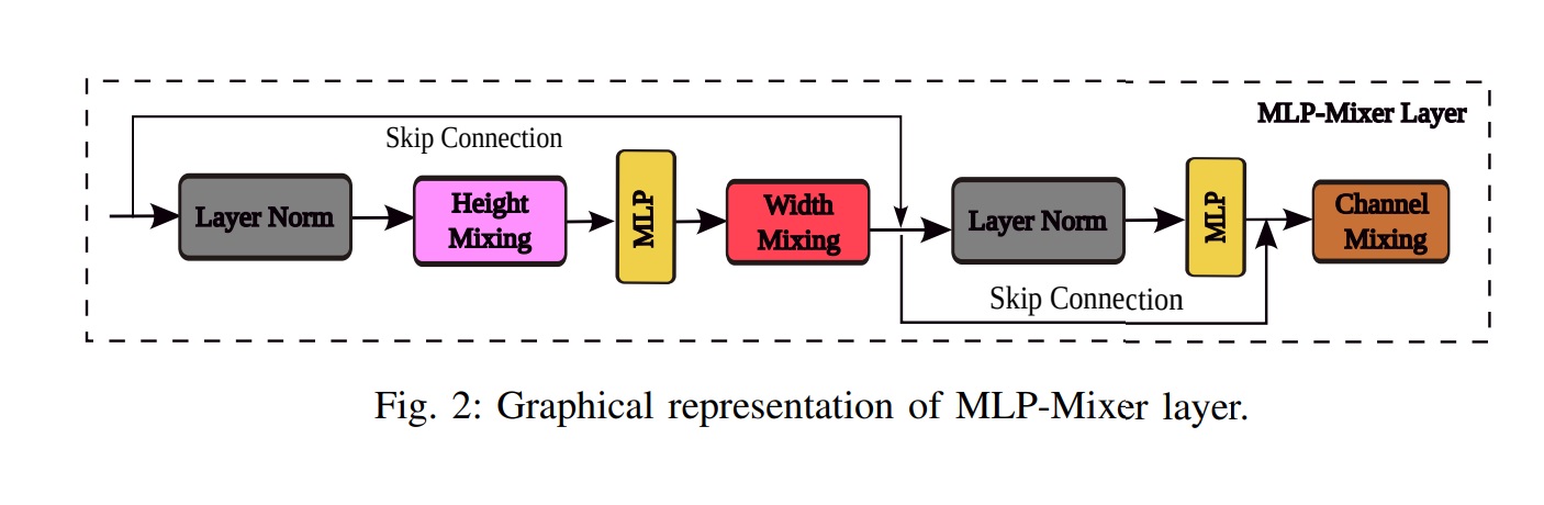 MLP-Mixer.jpg