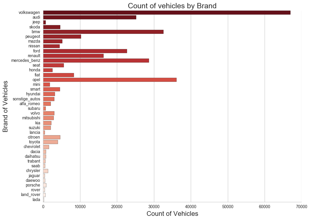 brand-vehicleCount.png