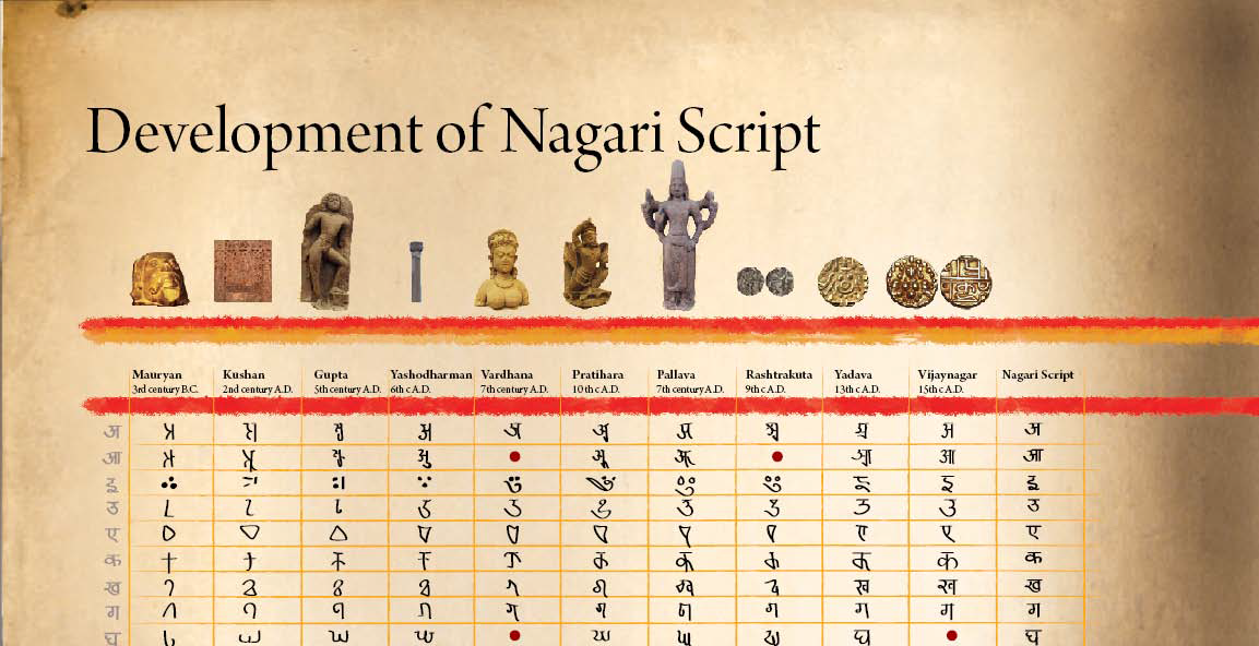 Devenagari Chronology.png