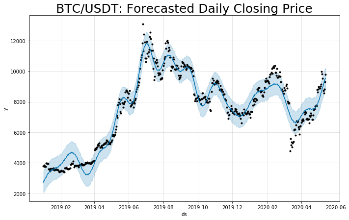 bitcoin_forecasts.png