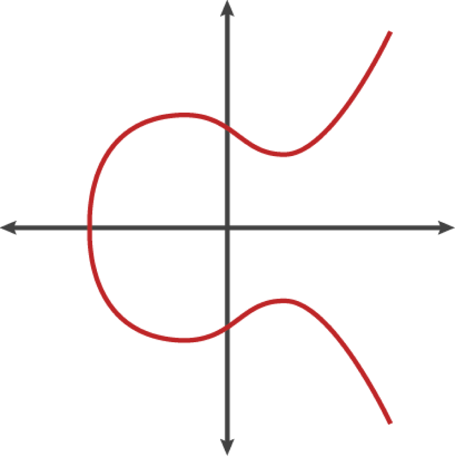 simple_elliptic_curve.png