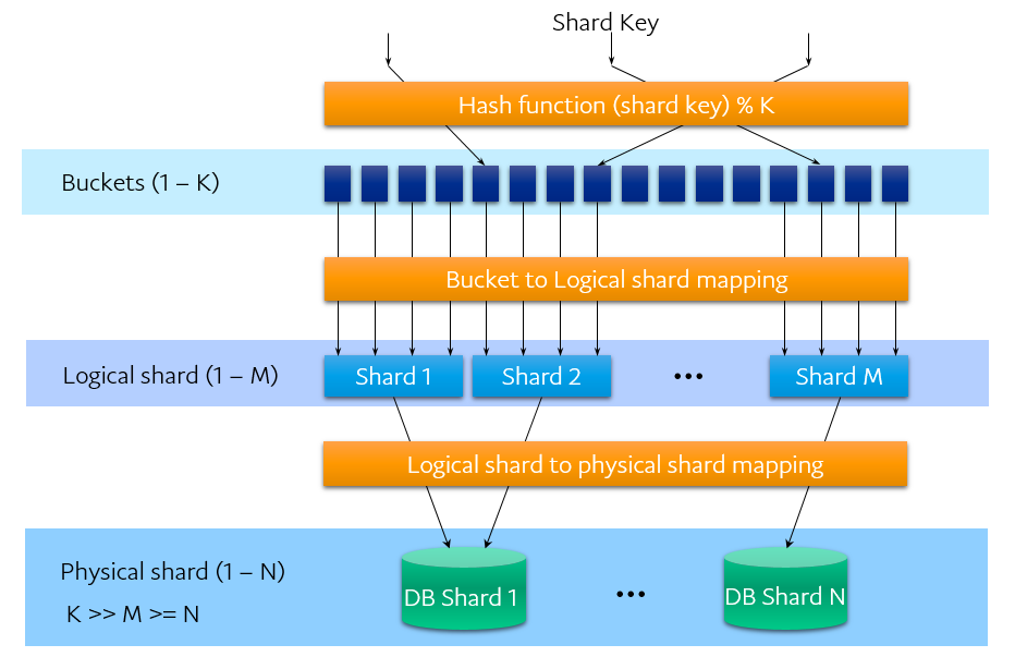 sharding.png