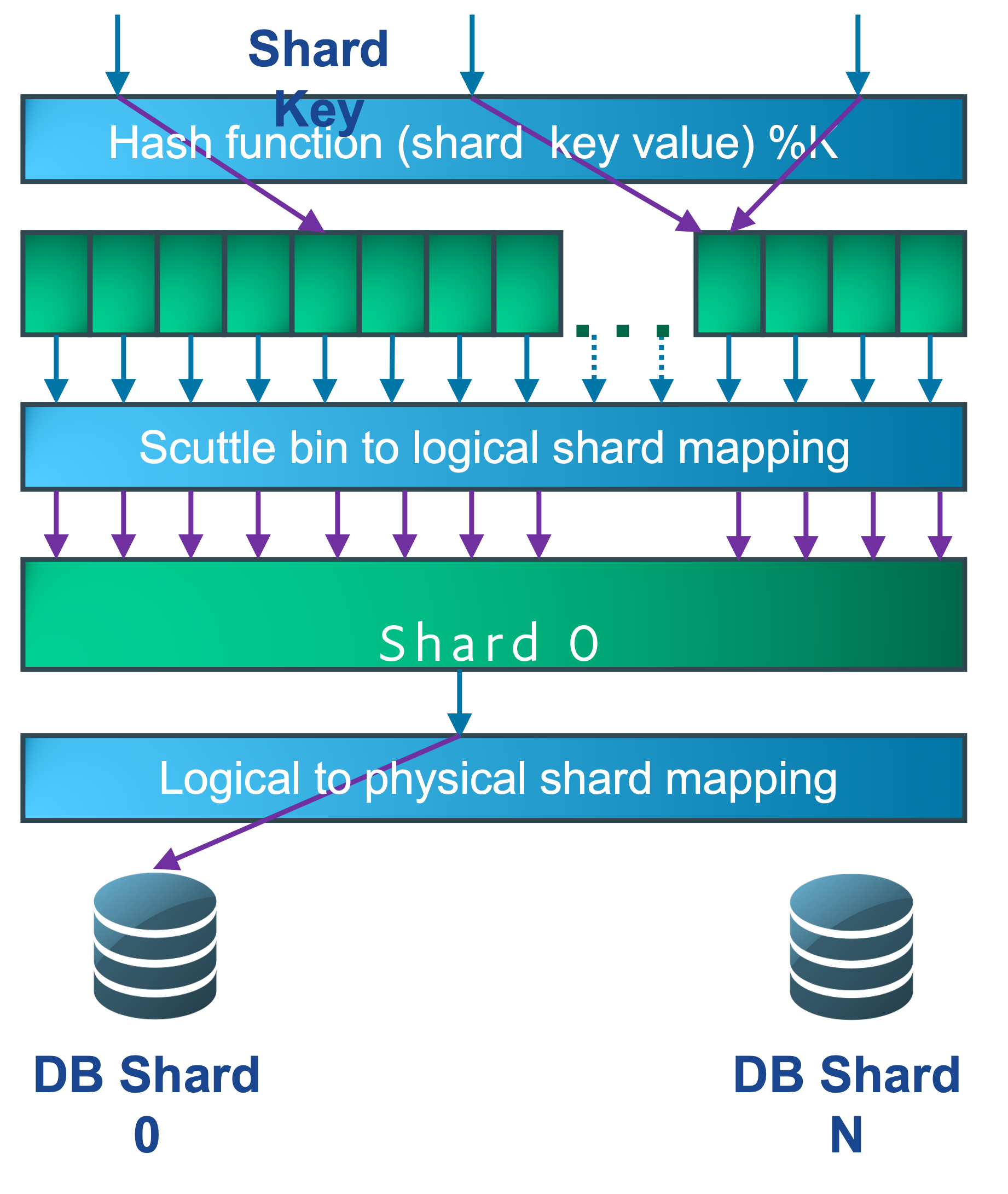 sharding_2.png