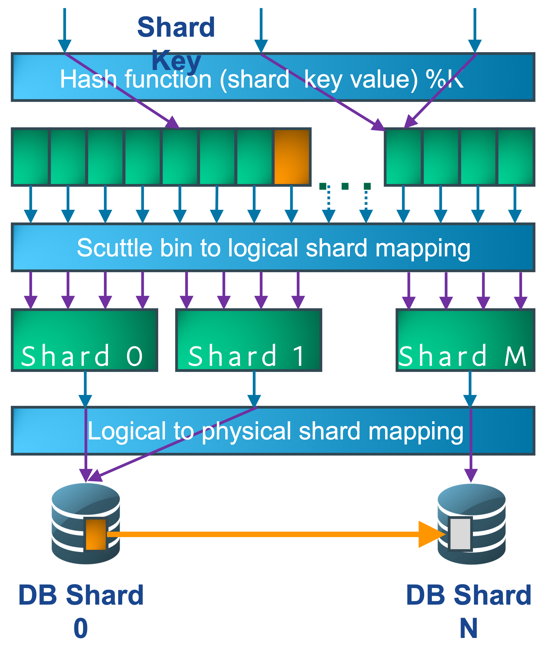 sharding_6.png