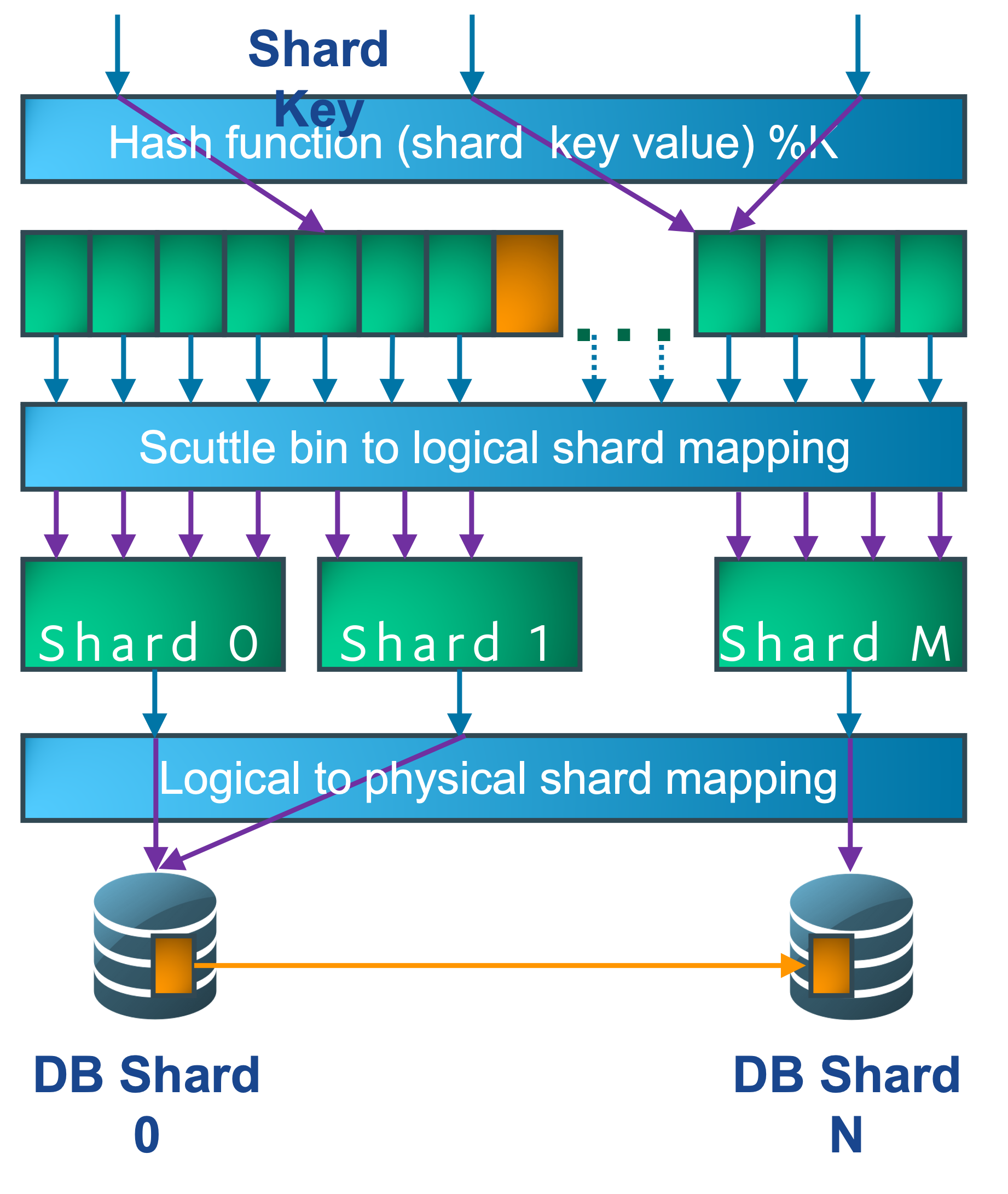 sharding_8.png