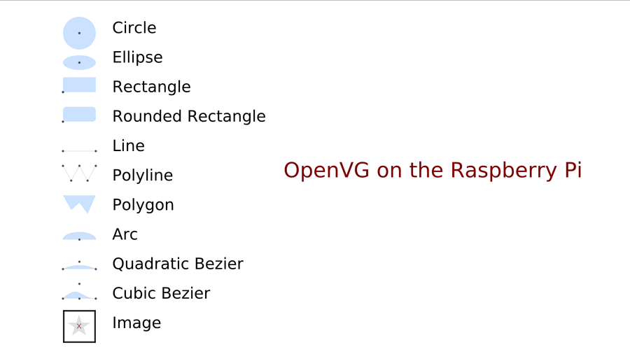 openvg-refcard.png