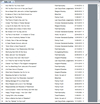Talks List Report