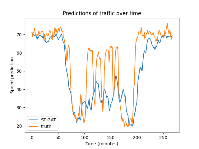 traffic_on_node0_day0.png