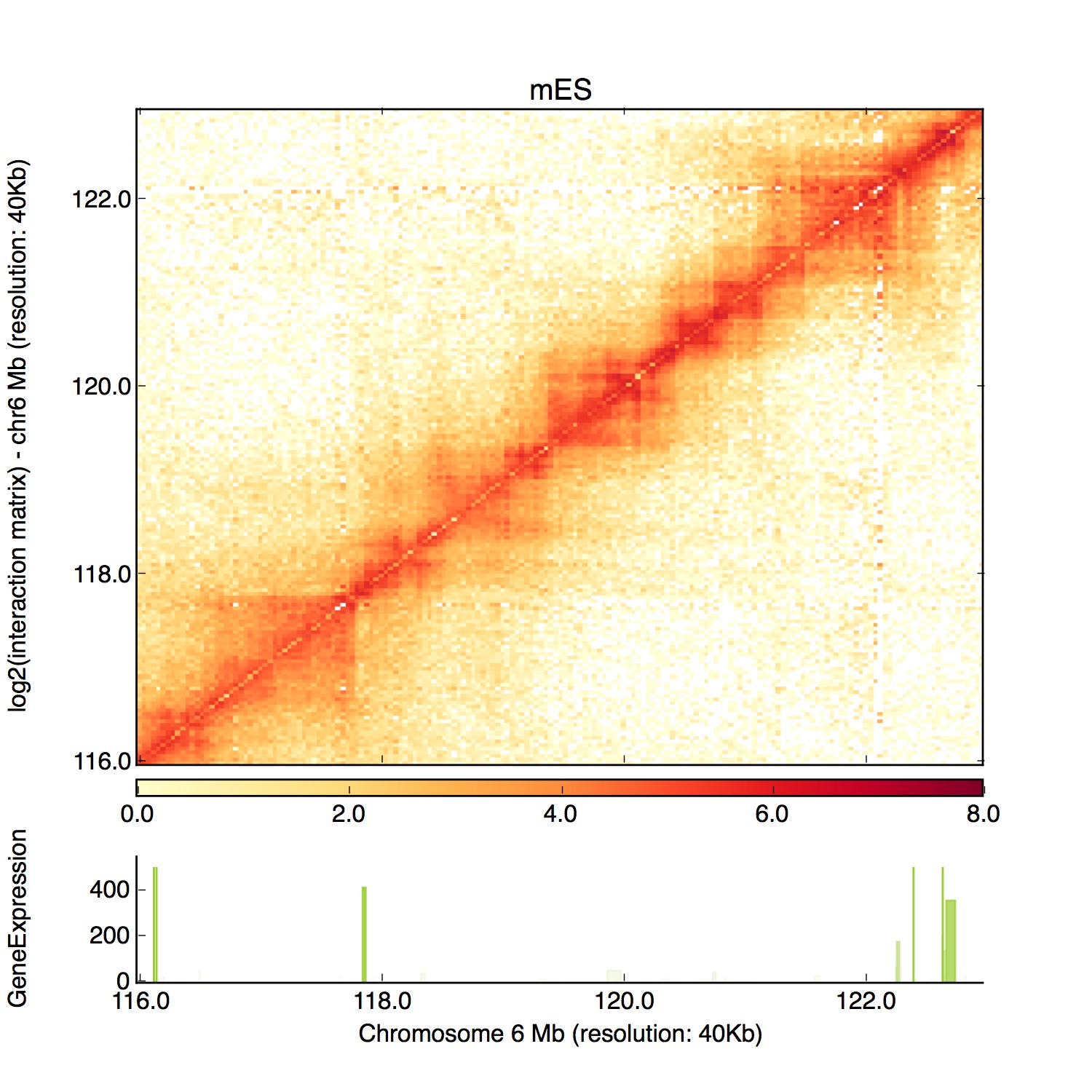 Nanog-chr6.ofBins(2900-3075).40K.jpeg