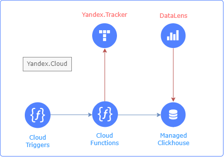 agile_metrics_cloud.png