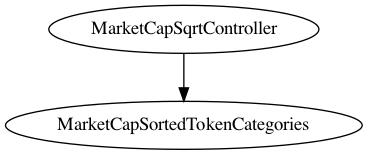 surya_inheritance_MarketCapSqrtController.png