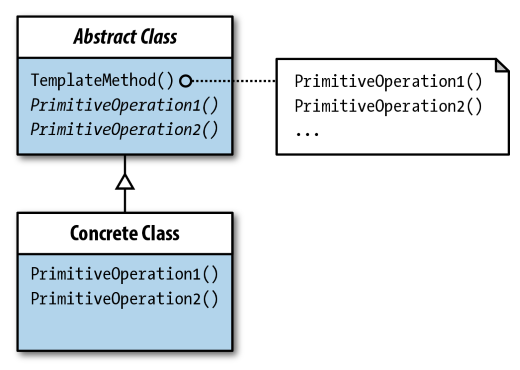 Template Method