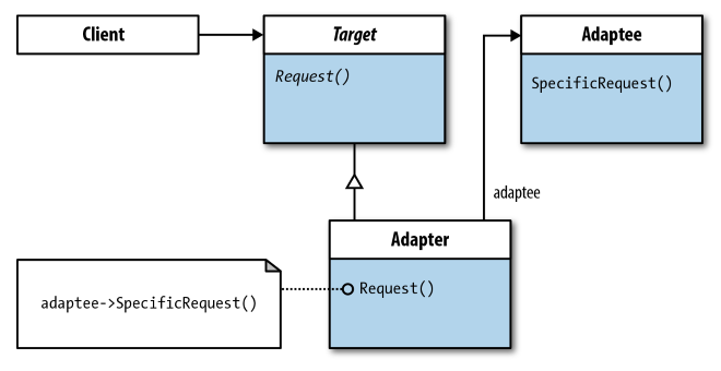 Adapter