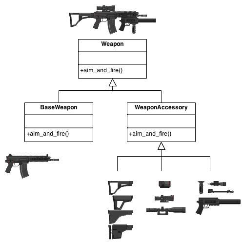 Example of Decorator: Weapon