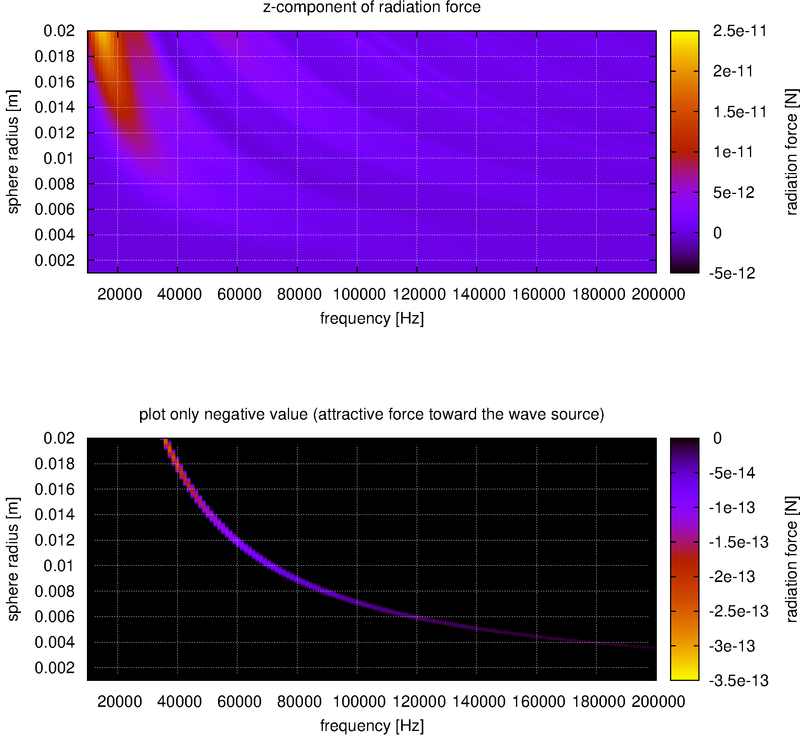 radiation_force2.png