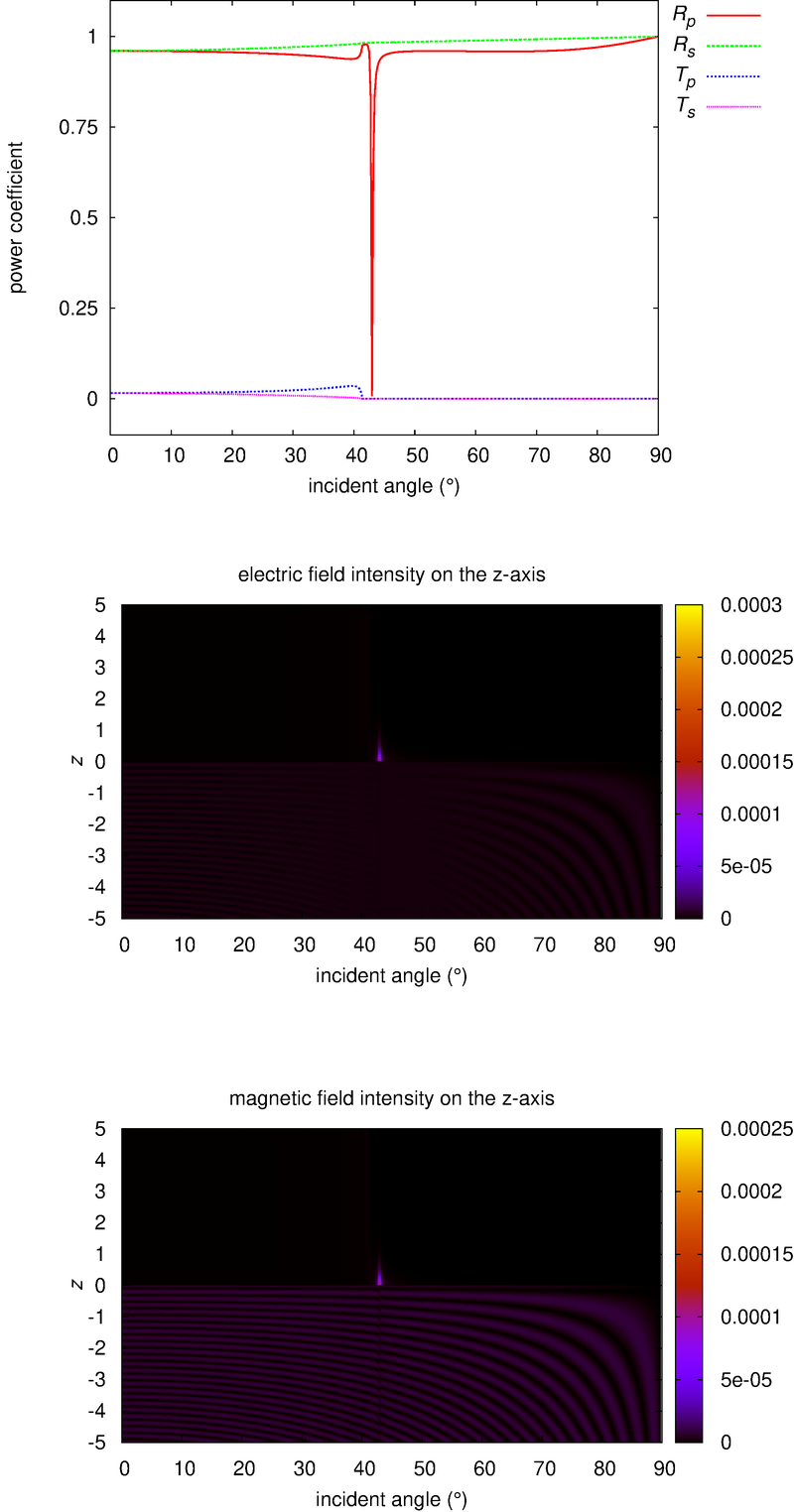 RTI_example2.png