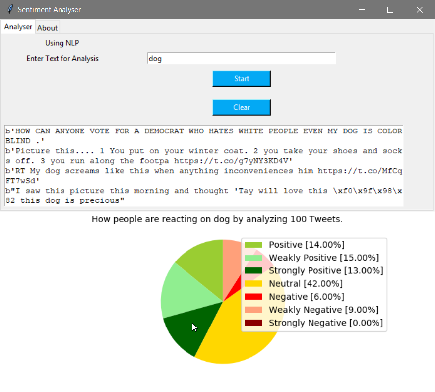 2019-07-15 20_19_03-Sentiment Analyser.png