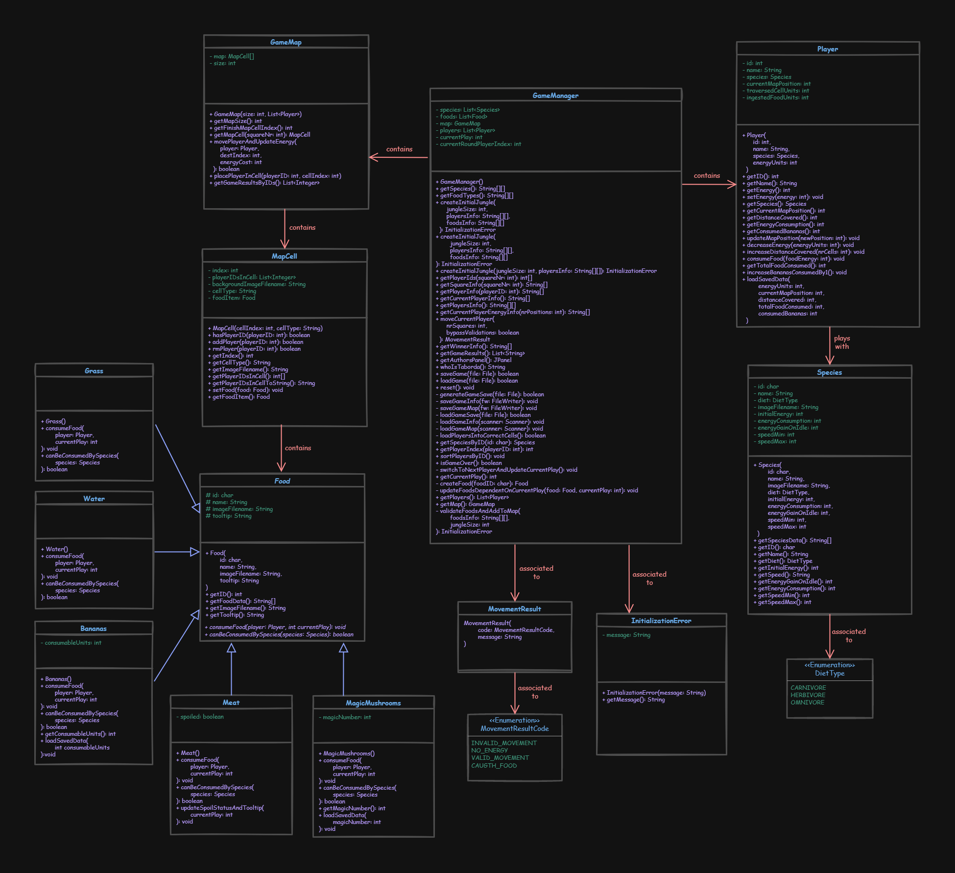 DEISI-JUNGLE-UML.png