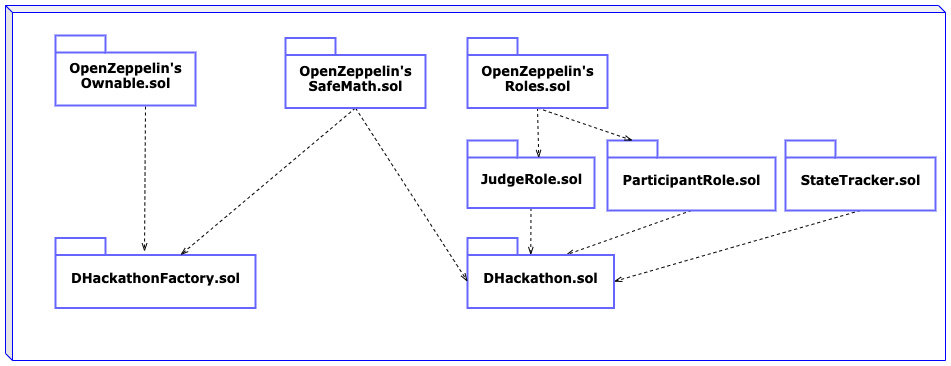 UML_data_modeling.png