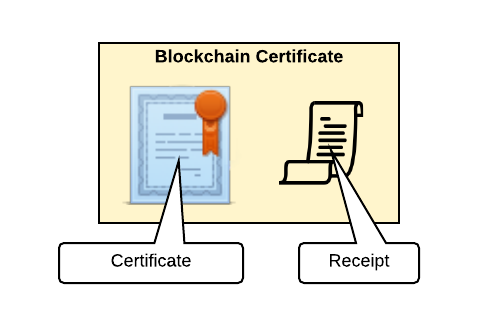 blockchain_certificate_components.png